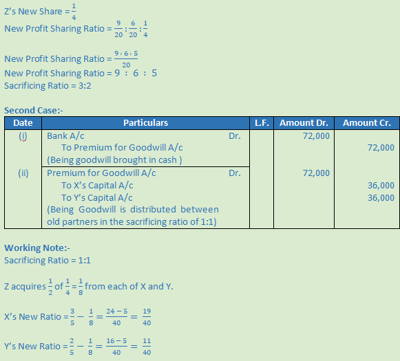 DK Goel Solutions Class 12 Accountancy Chapter 4 Admission Of A Partner